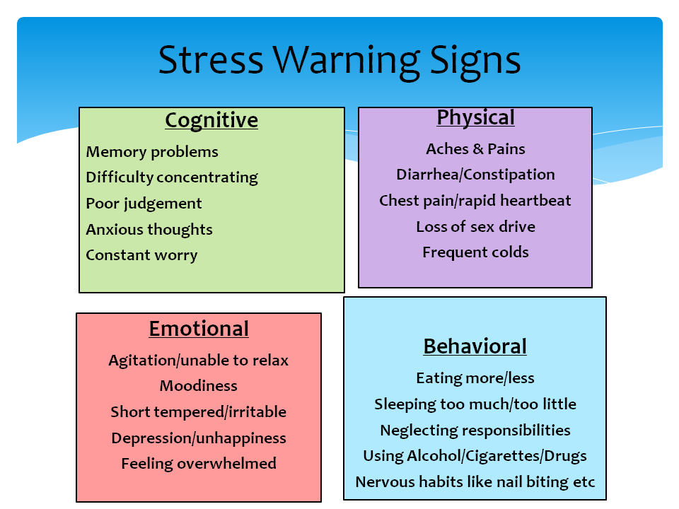 The Symptoms Of Stress The Good The Bad And The Ugly